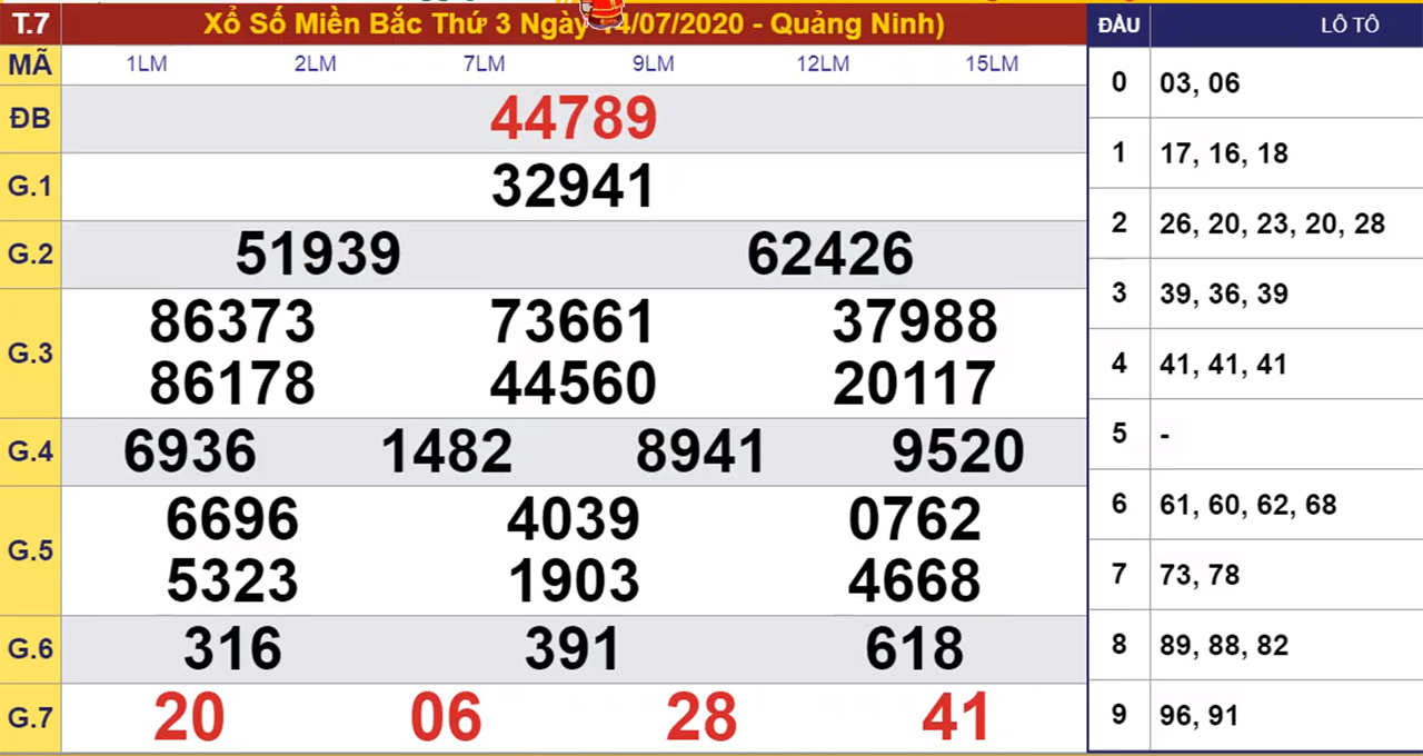 Xổ số miền Nam hôm nay. XSMN. SXMN. XSMB. SXMB. Kết quả xổ số miền Bắc ...